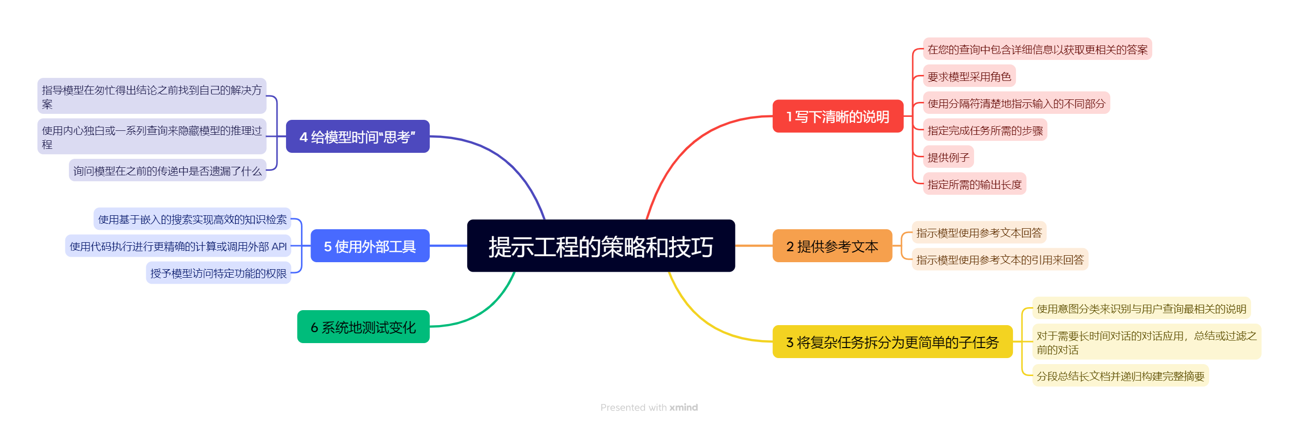 提示工程的策略和技巧.png